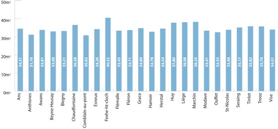 consommation domestique 11.ai